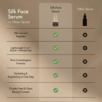 SILK FACE® SERUM