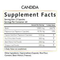 CANDIDA